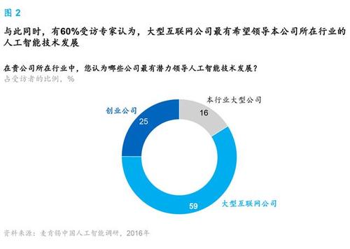 麦肯锡报告：人工智能到了爆发的临界点 中国将引领行业趋势