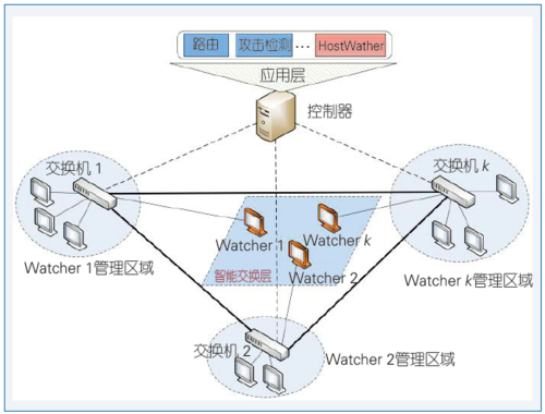 图3 HostWatcher系统框架